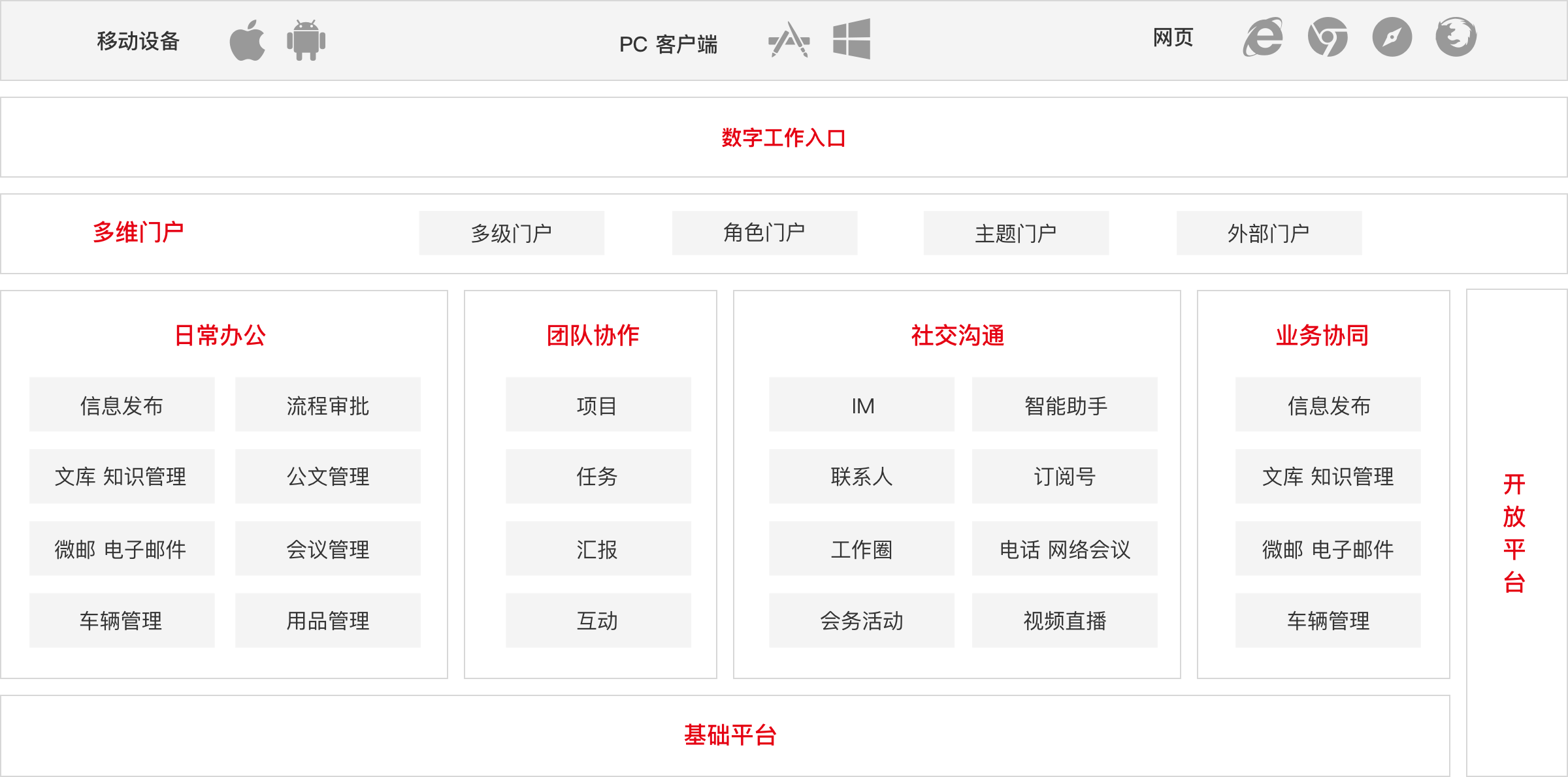 用友協同雲：全方位協同在線服務，提升企業協同辦公效率，幫助企業數位化轉型