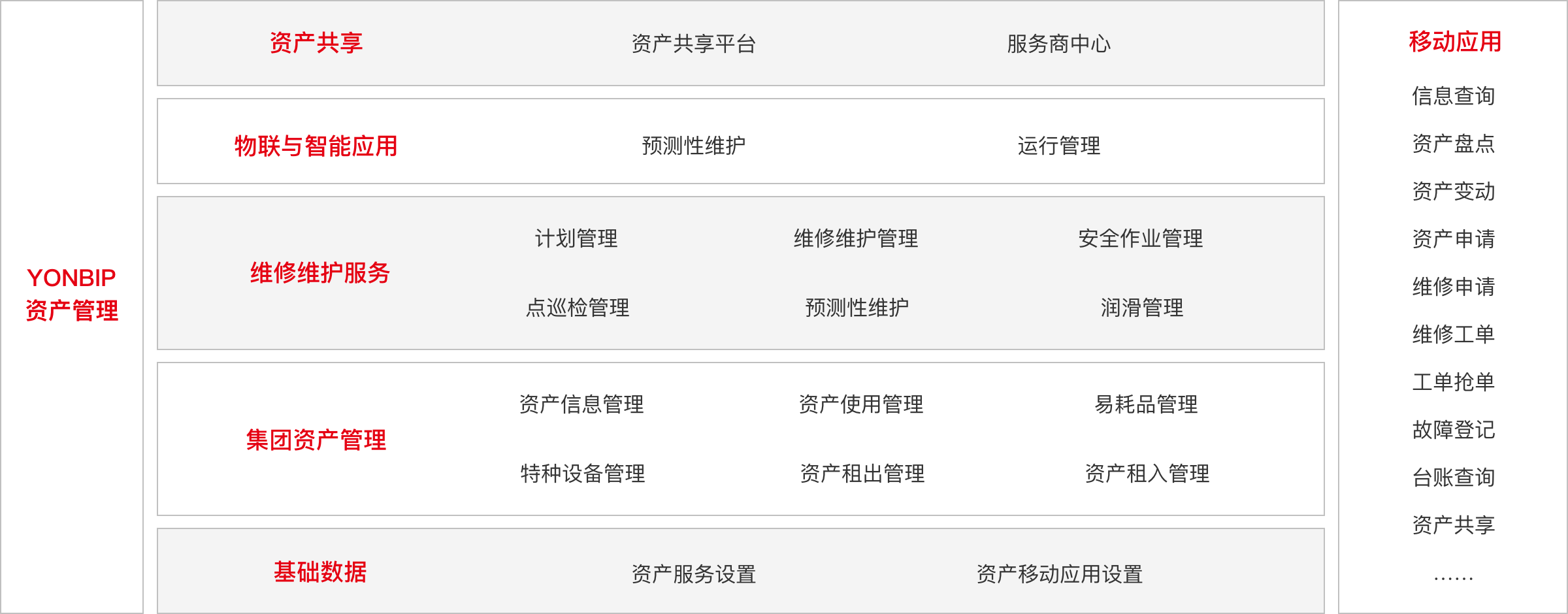 用友資產雲：基於雲原生、微服務架構的資產管理，為企業提供全面的資產管理服務