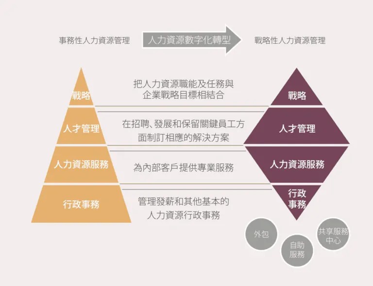 中國移動國際有限公司透過用友人力雲建置，成功完成人力資源數位化轉型