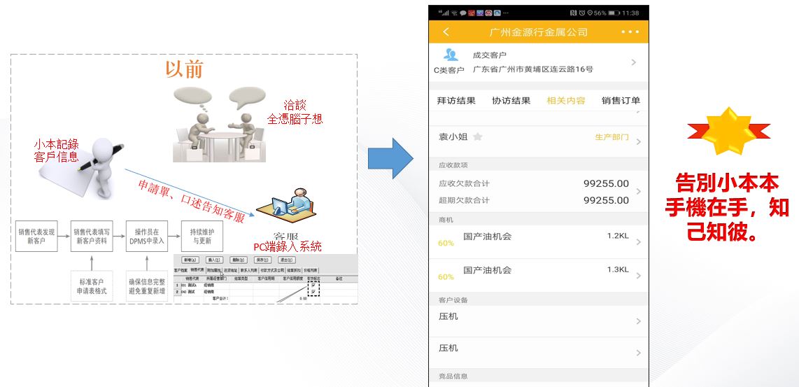 客戶分級分類管理、客戶經營全貌移動查詢