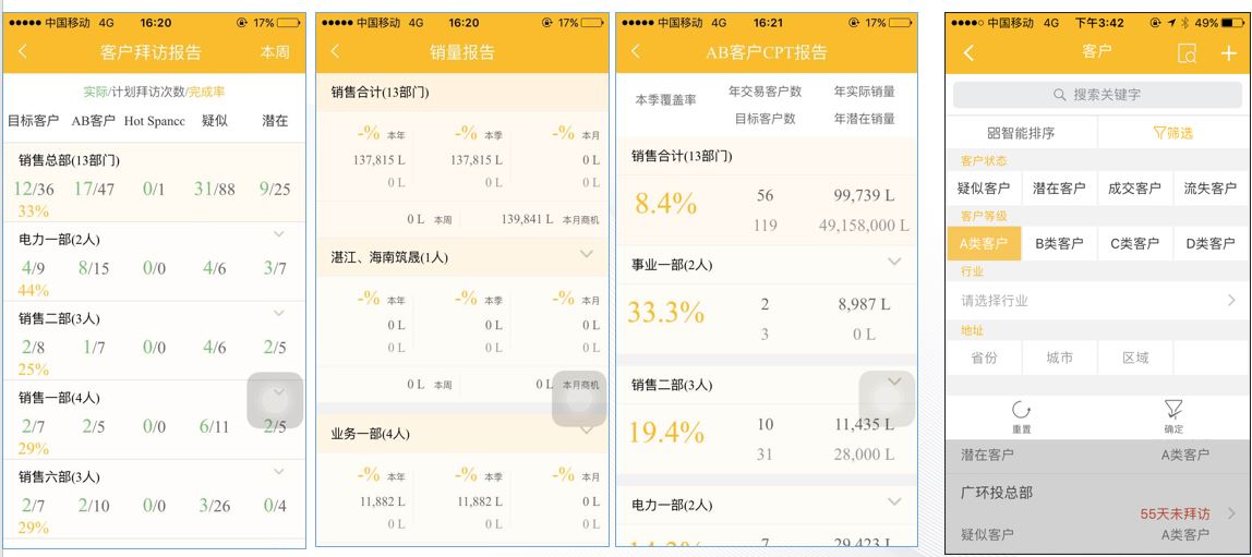 業務主管在手機APP端管即時查詢業務員行爲及業績達成