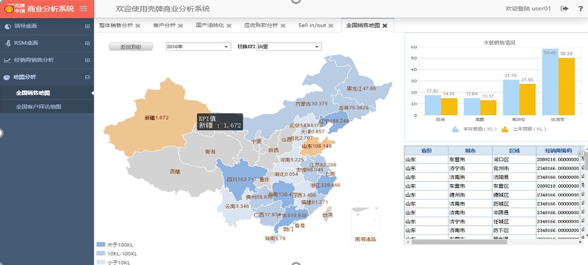 利用商業分析系統，動態直觀展示企業經營狀况