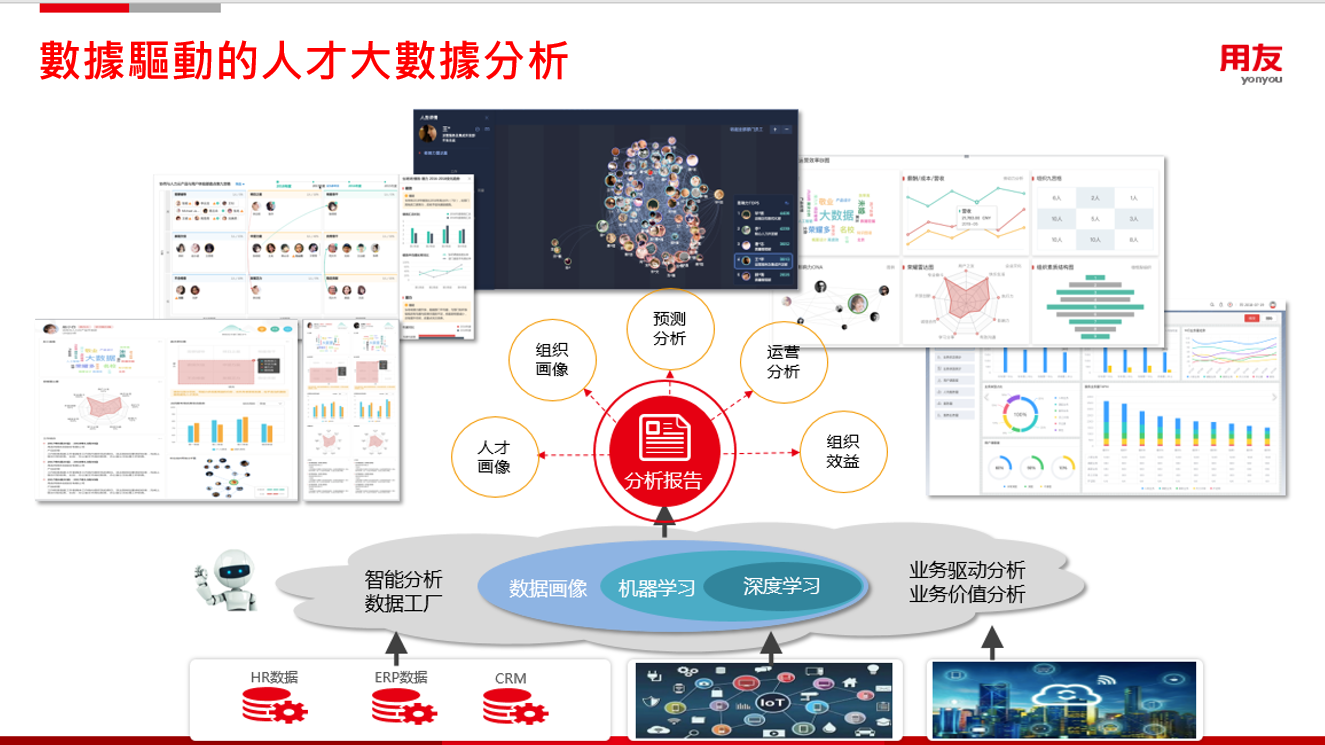 圖5：智能化場景四：人才發展計劃與人才大數據分析