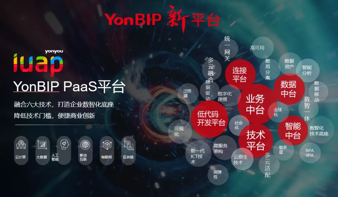 YonBIP PaaS雲平台iuap