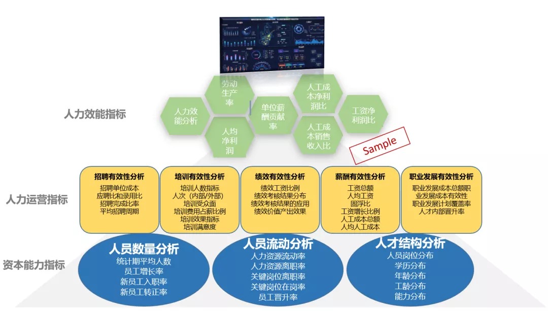 數據分析指標示例