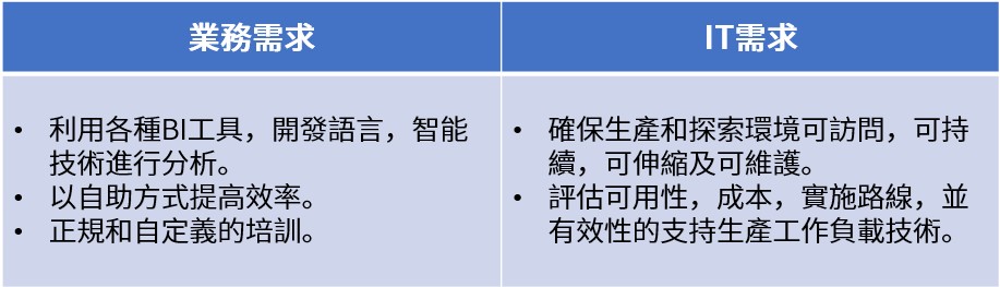 表：業務部門與IT部門需求不同，靈活性至關重要