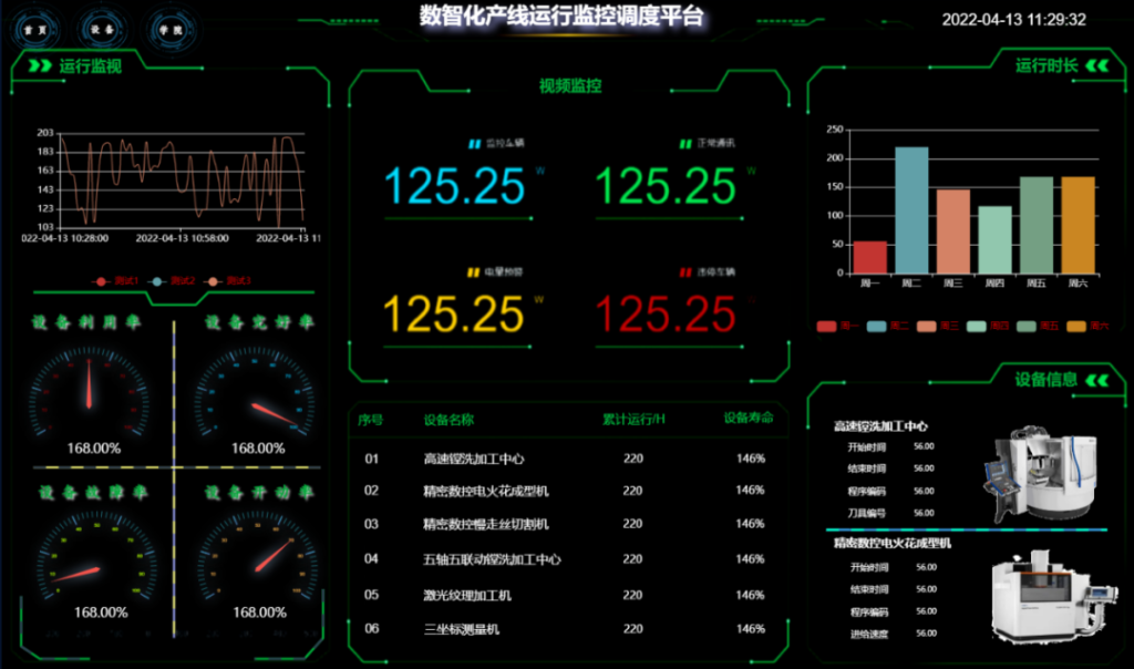 數智化產線運行監控調度平台