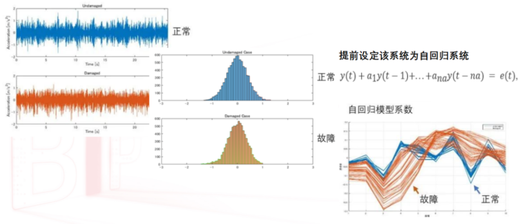 用友AIoT平台可利用從設備中提取的即時數據，做到預測性維護