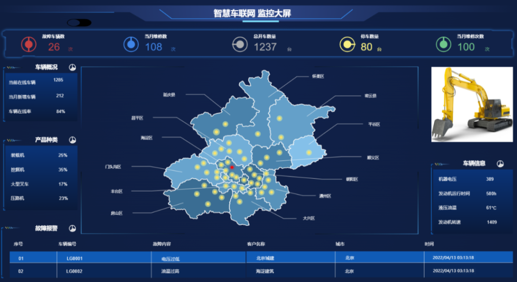 用友AIoT平台的設備後服務，為營銷、研發提供數據支持等，提升生產商的運行效率