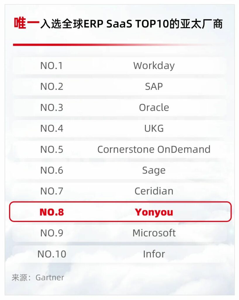 唯一入選全球ERP SaaS TOP10的亞太廠商