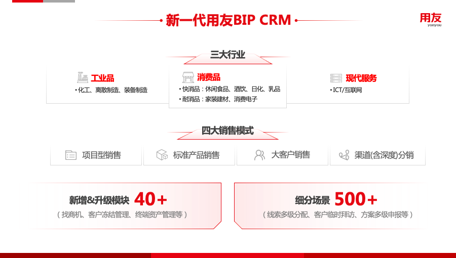 新一代用友BIP CRM