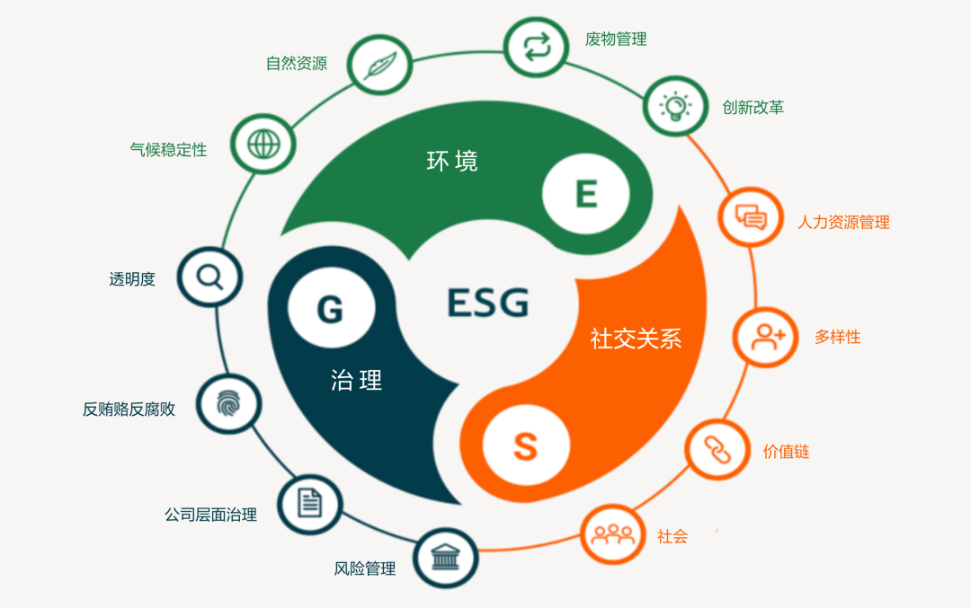 焦點新訊-阿里、騰訊等大廠都在做的ESG到底是什麼？HR該如何應對？｜企業雲服務-台灣用友