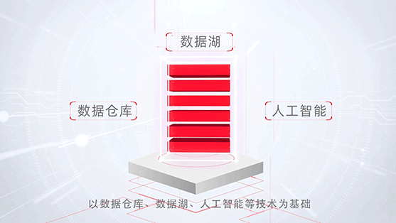 用友BIP數據中台,成就數據驅動的智慧企業