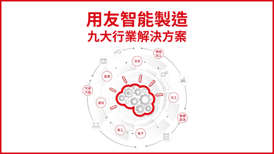 智能製造-九大行業解決方案