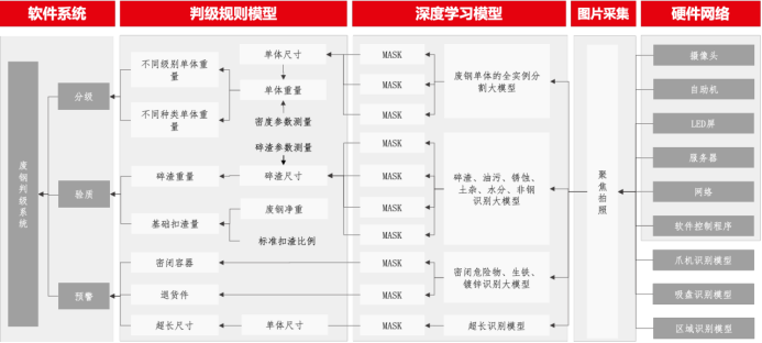 圖：重新定義廢鋼技術路線