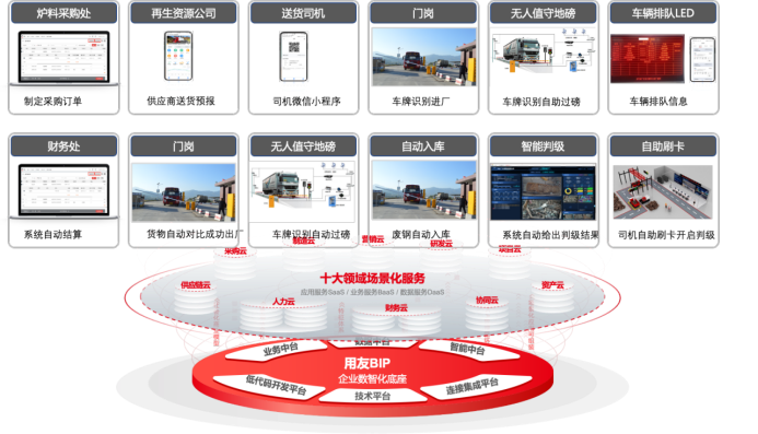 圖：引領廢鋼業財一體方案