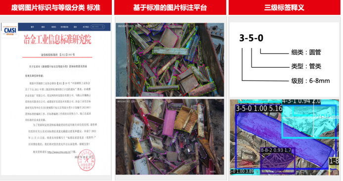 圖：制定廢鋼圖片分類標準