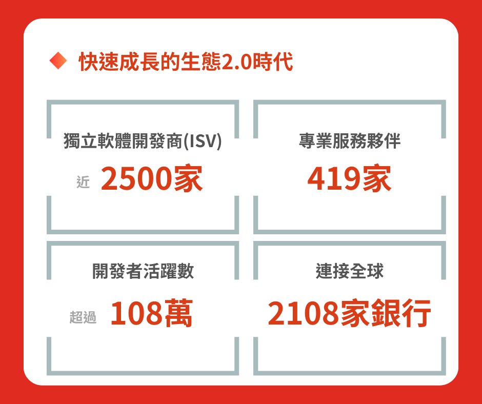 開放融合生態共榮-快速成長的生態2.0時代