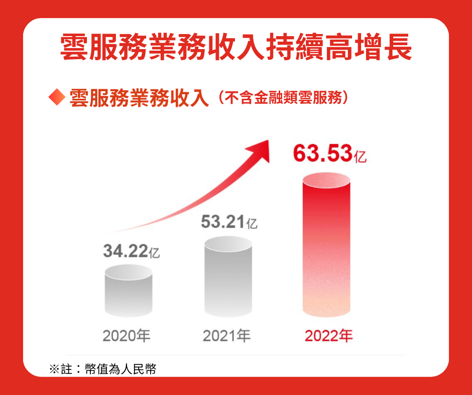 雲服務業務收入