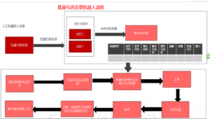 批量勾選發票機器人流程