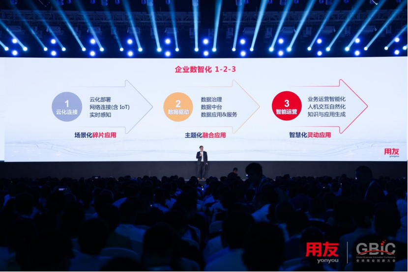王文京創新提出“數智123”概念，明確了企業數智化的三大步驟和發展路徑
