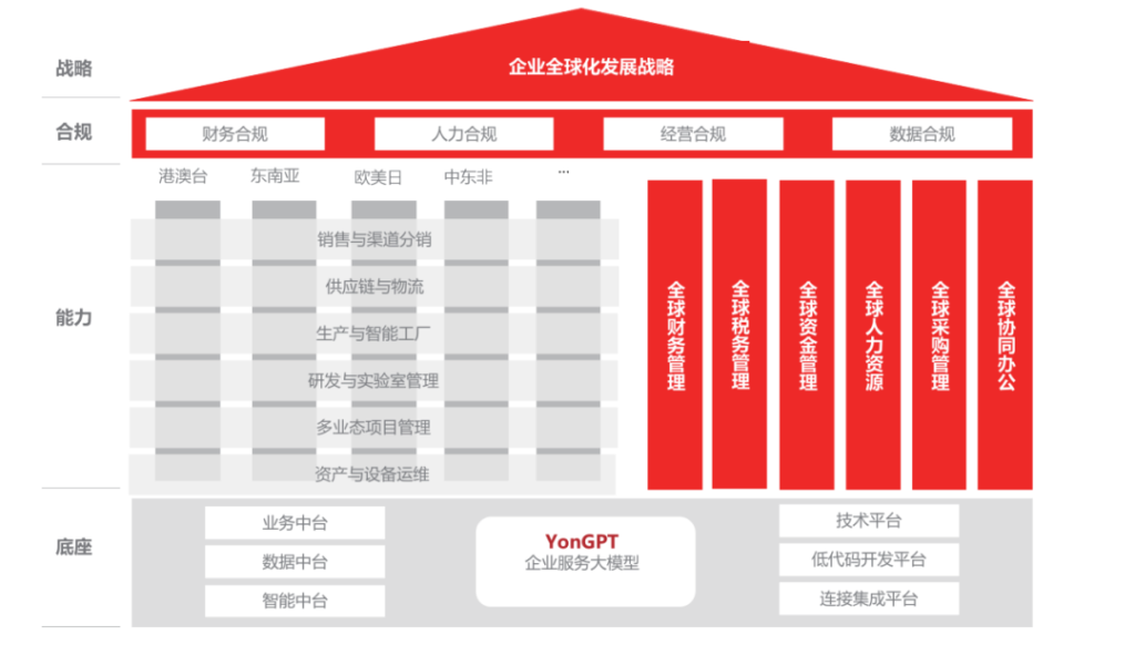 企業全球化發展戰略