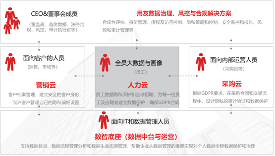 中企出海GDPR業務場景與方案