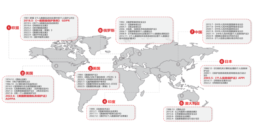 各國加速在數據安全與隱私保護領域的立法進程
