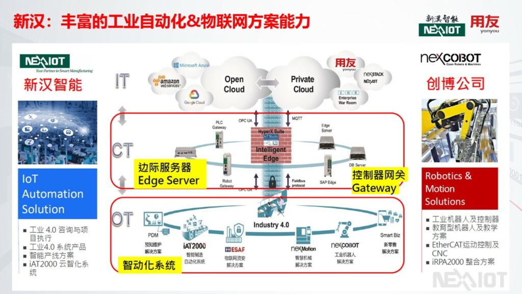 圖說：新漢智能─擁有豐富的工業自動化與物聯網方案能力