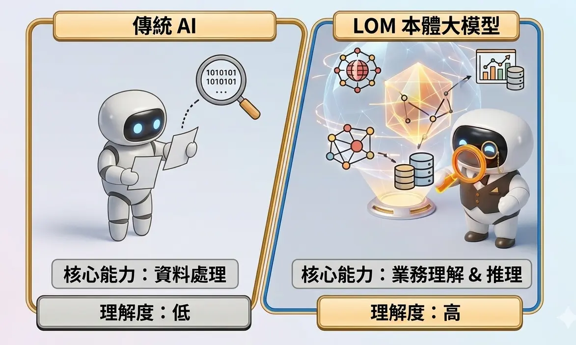 傳統AI v.s LOM本體大模型