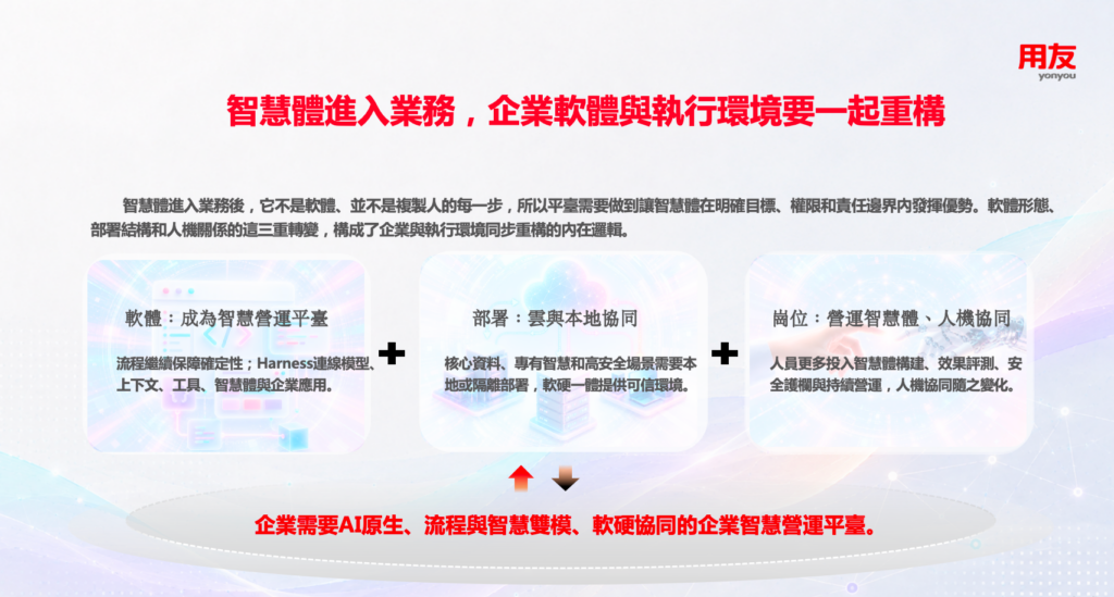 ai重塑企業